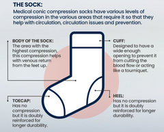 COMPRESSION SOCKS 400